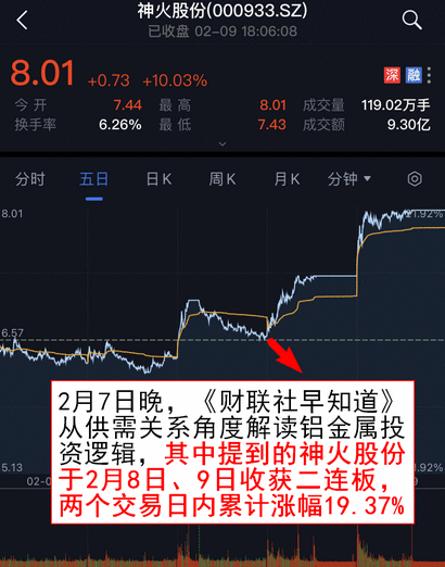 【财联社早知道】军工产业迎接一大批优质赛道+治理过硬企业上市，高门槛限制新进对手，产业链公司将充分享受需求拉动红利