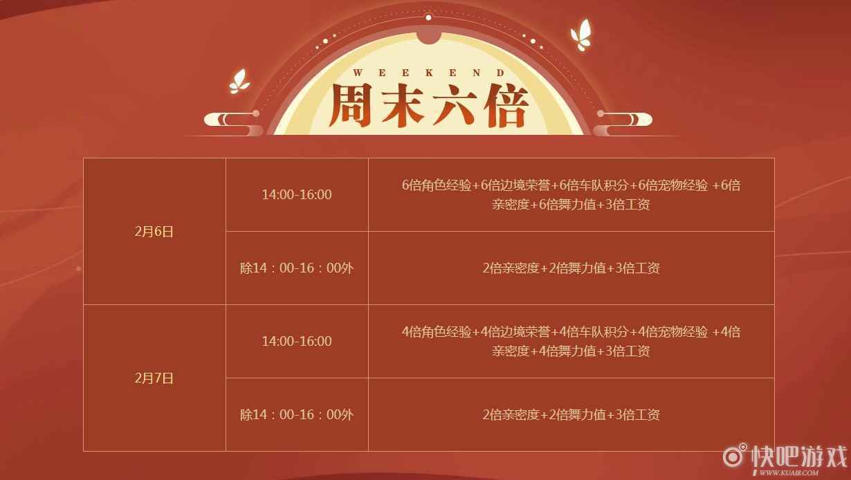 QQ飞车又是一年岁末时活动 飞车回馈