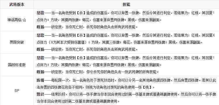 三国杀蔡文姬悲歌翻面什么意思