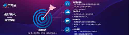 中青宝网群雄汇聚“云端” 2021主题云年会圆满召开