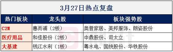 【财联社早知道】MCN商业新模式创造行业复苏销售新增量，重点企业3月营收环比增长，哪些公司有望成复苏领头羊？