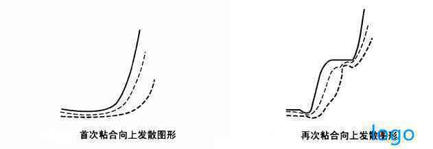 大成沪深300指数基金 庄家拉升前的绝对特征，长庄股准备拉伸的特征