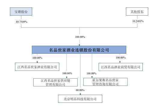 宝德股份：重大资产购买草案出炉 收购名品世家进军酒类流通领域