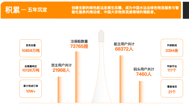 智慧水运领军者新船帮闪耀第三届浙江国际智慧交通产业博览会