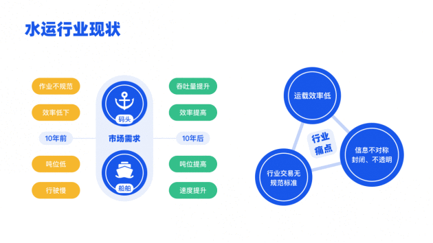 智慧水运领军者新船帮闪耀第三届浙江国际智慧交通产业博览会