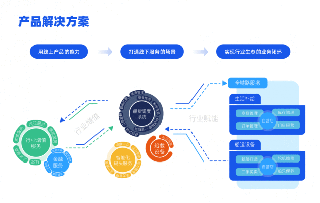 智慧水运领军者新船帮闪耀第三届浙江国际智慧交通产业博览会
