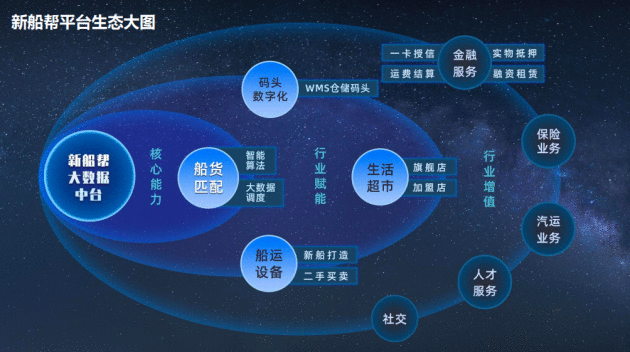 智慧水运领军者新船帮闪耀第三届浙江国际智慧交通产业博览会