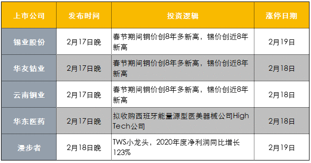 【财联社早知道】能源巨头规划7000座光伏电站正式入局光伏产业，全球未来5年年均装机量有望超200GW，光伏行业或成增速