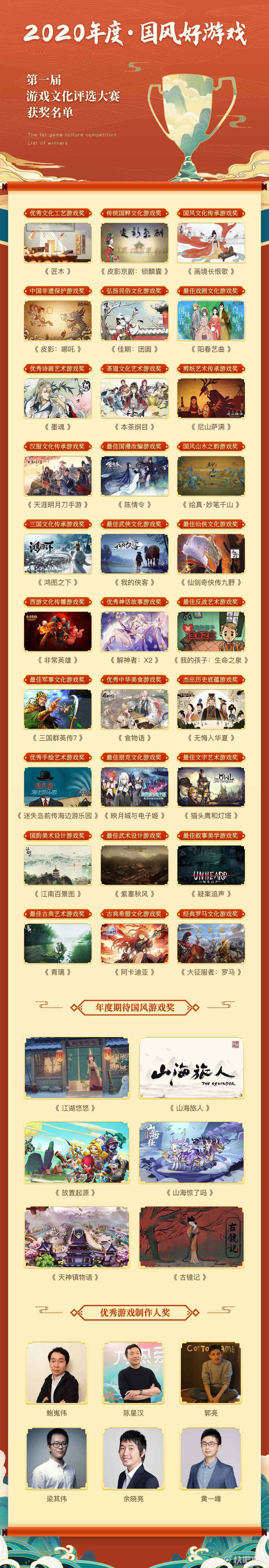第一届“国风好游戏”游戏文化评选大赛圆满闭幕,获奖名单揭晓_3 第一届“国风好游戏”游戏文化评选大赛圆满闭幕,获奖名单揭晓