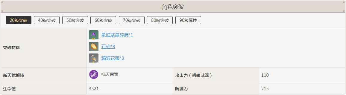 刻晴突破加啥属性