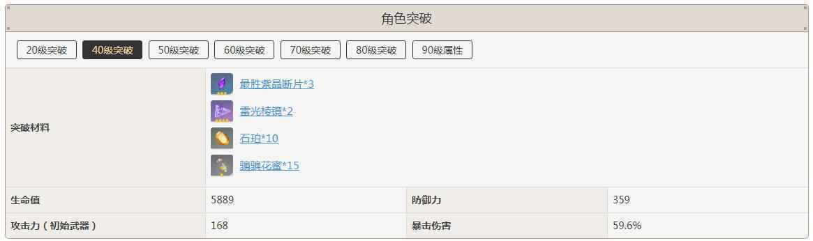 刻晴突破加啥属性