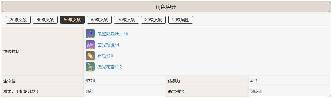 刻晴突破加啥属性