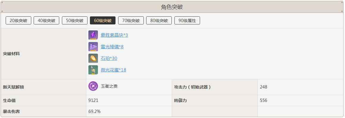 刻晴突破加啥属性