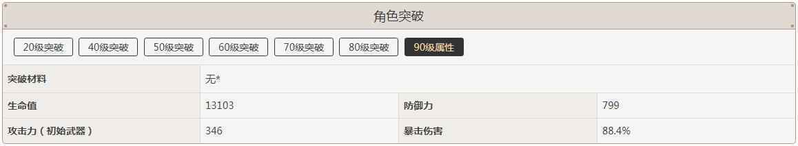 刻晴突破加啥属性