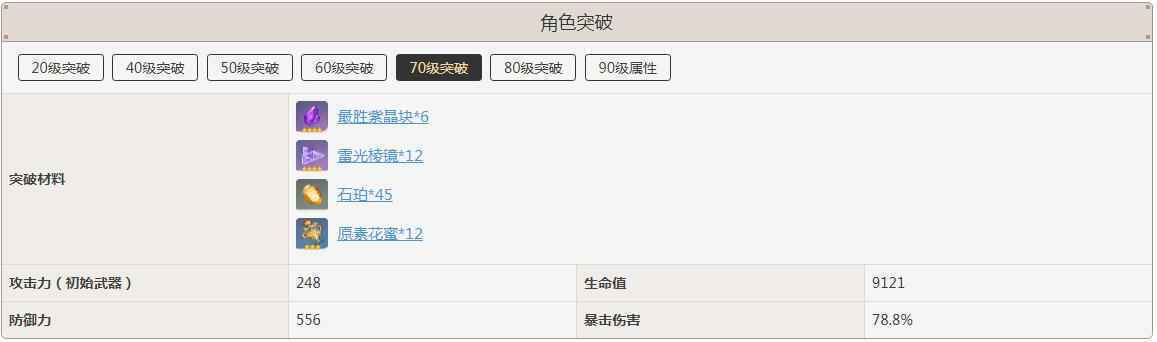 刻晴突破加啥属性