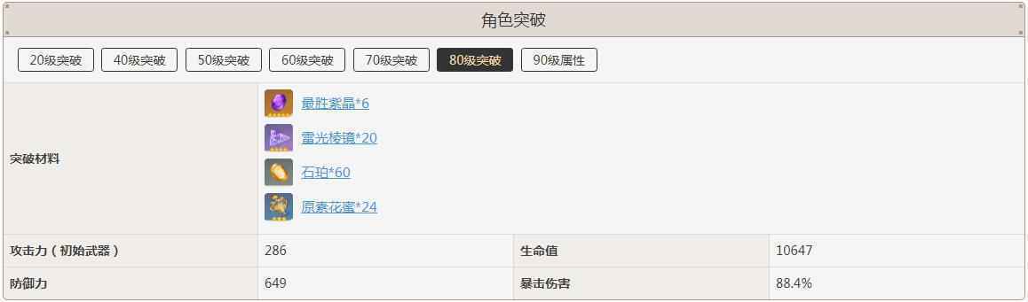 刻晴突破加啥属性
