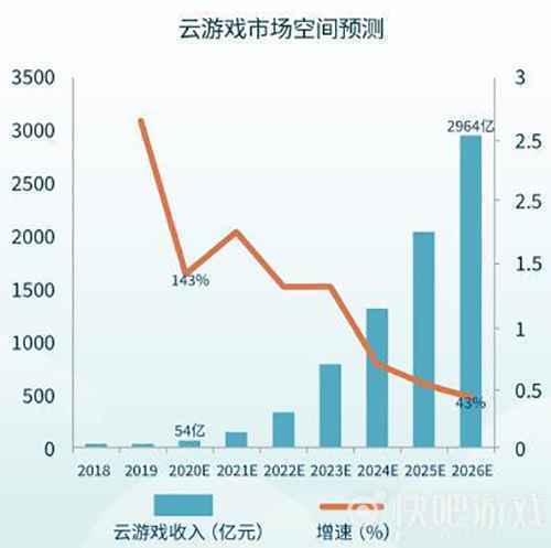 王者归来！中青宝荣获2020年度5G云游戏“登云奖”多项大奖