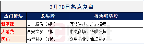 【财联社早知道】促进消费政策相继出台，这一细分领域预计二季度将持续增长，行业龙头公司都有谁？