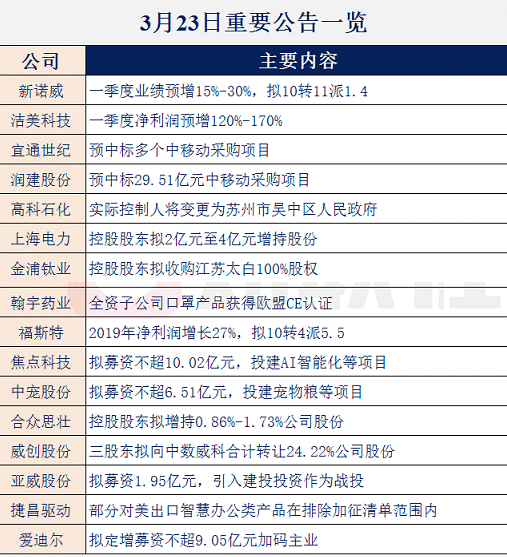 【财联社早知道】促进消费政策相继出台,这一细分领域预计二季度将持续增长,行业龙头公司都有谁?