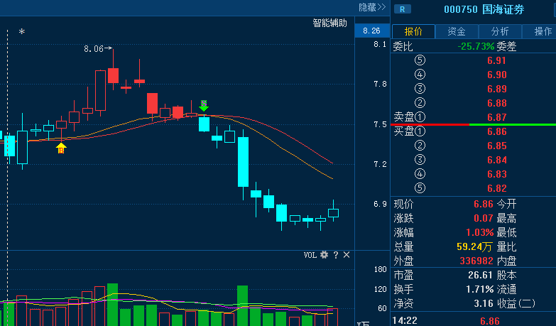 国海证券(000750)个股分析