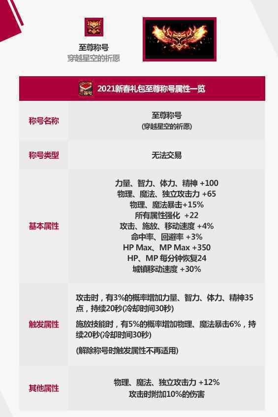 2021至尊称号属性
