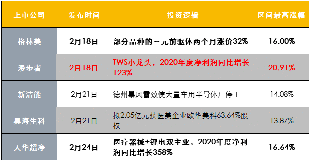 【财联社早知道】军工行业高景气周期加速兑现，装备需求有望保持高速增长，哪些龙头公司有望成为订单大赢家？