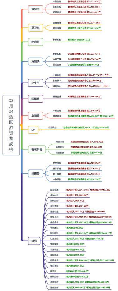 【狙击龙虎榜】指数有望迎来报复性反弹 关注短线核心品种能否穿越