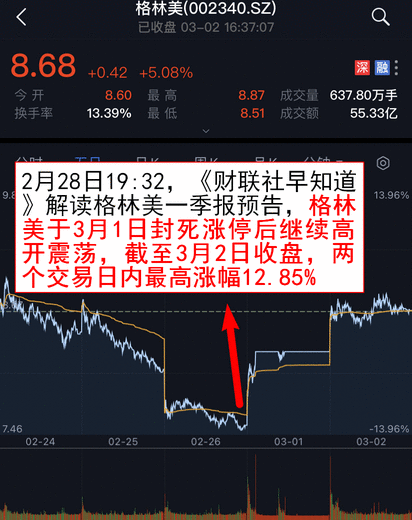 【财联社早知道】1个月内龙头企业再度联手涨价，进入金三银四传统旺季，量价齐升下哪些公司坐享产品高价格放量？