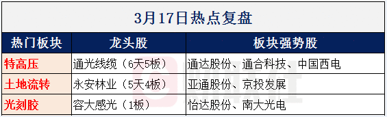 【财联社早知道】不仅有大基金支持，这项关键技术还决定半导体产业能否进一步升级，哪些公司已拥有技术优势？