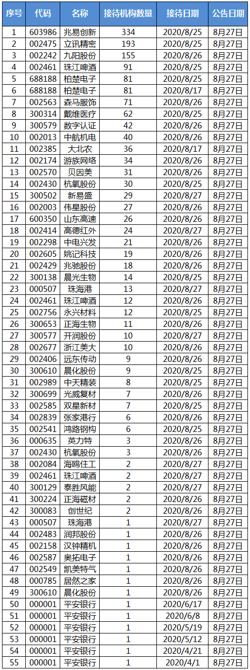 【机构调研】全年业绩稳健增长可期 珠江啤酒获关注