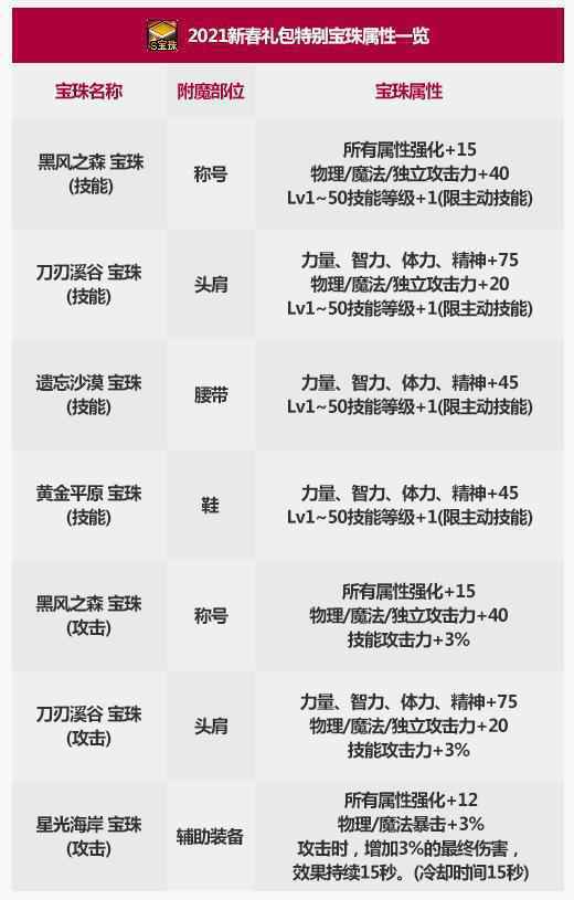 2021收集箱宝珠名字
