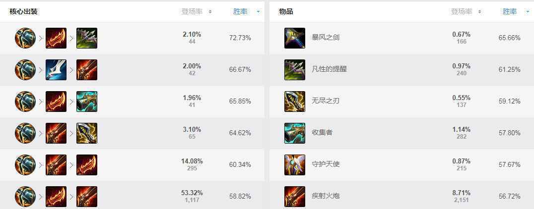 lol塞纳ad出装s11