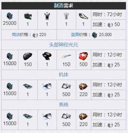 星际战甲冥河夜神在哪刷