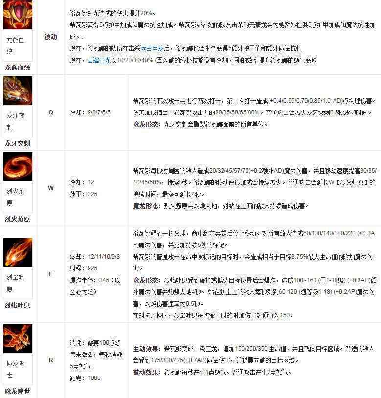 英雄联盟龙女叫什么