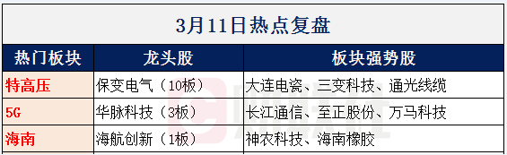 【财联社早知道】这一新基建领域超400亿项目相继开工，全年投资有望超预期，哪些公司或已开始接收新订单？