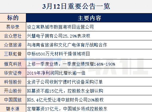 【财联社早知道】这一新基建领域超400亿项目相继开工,全年投资有望超预期,哪些公司或已开始接收新订单?