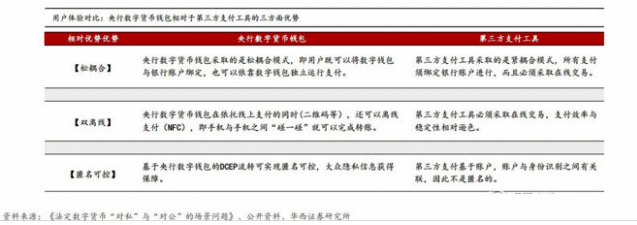 【电报解读】数字货币试点范围今年年内或明年年初有可能进一步扩大，场景进一步扩容，有望构建真正意义上的数字经济形态