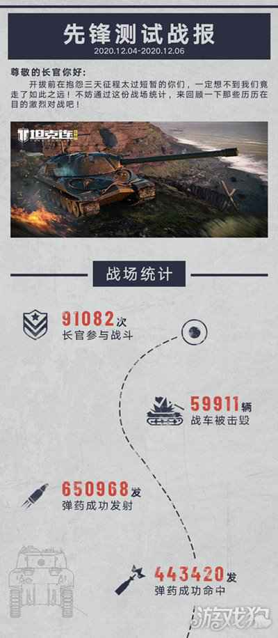 坦克连竞技版先锋测试完美落幕 测试亮点回顾