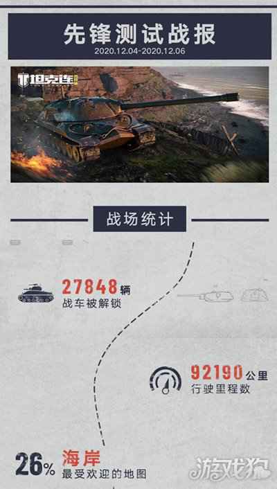 坦克连竞技版先锋测试完美落幕 测试亮点回顾