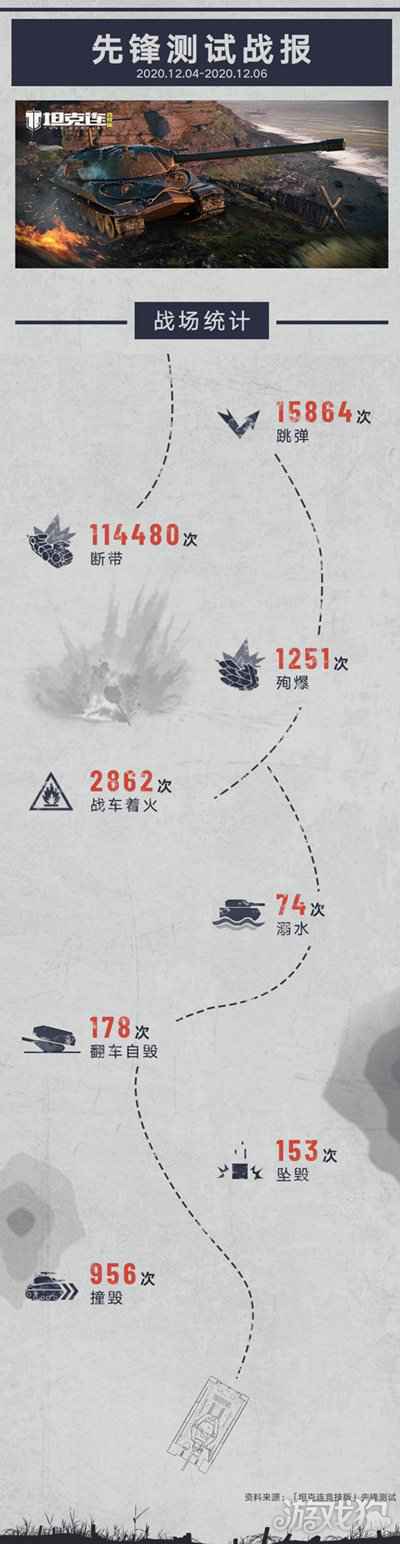 坦克连竞技版先锋测试完美落幕 测试亮点回顾