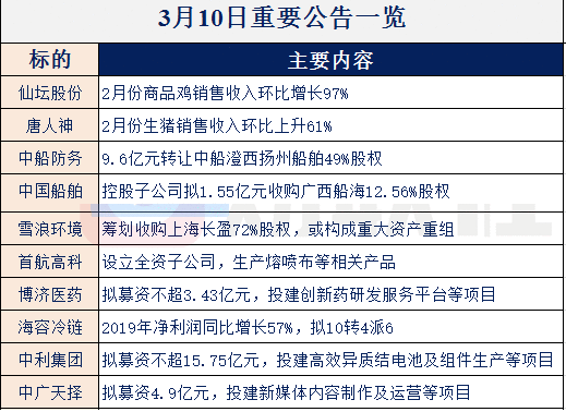【财联社早知道】这个新基建领域潜在投资额达1600亿元,多个重大项目年内同时开工,哪些公司有望提供关键设备?