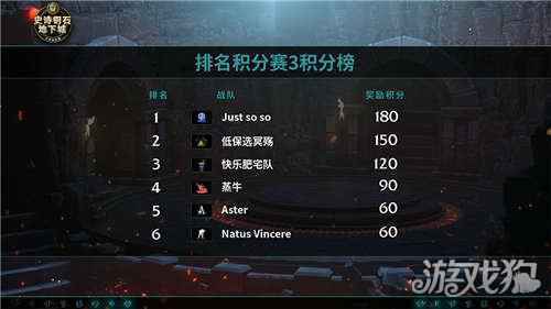 2021MDI国服赛区排名积分赛尘埃落定 Just so so稳居榜首