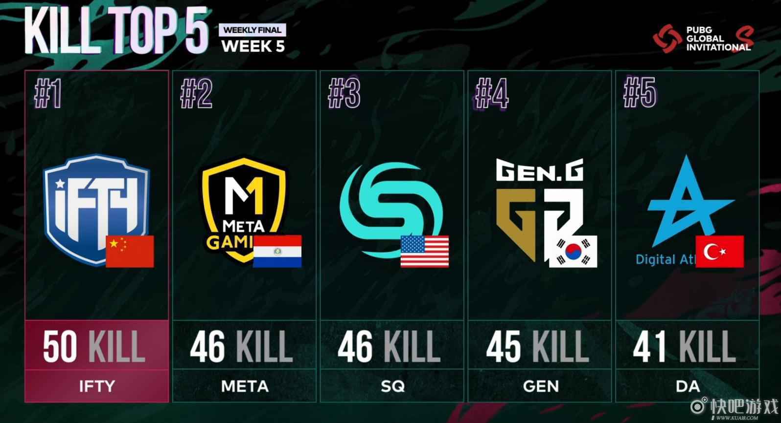 PGI.S即将收官，32支豪强百万美金将花落谁家