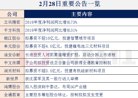 【财联社早知道】华为提供这一5G应用重要解决方案,新赛道新玩法不断开辟下,哪些公司已牵手华为提前布局?