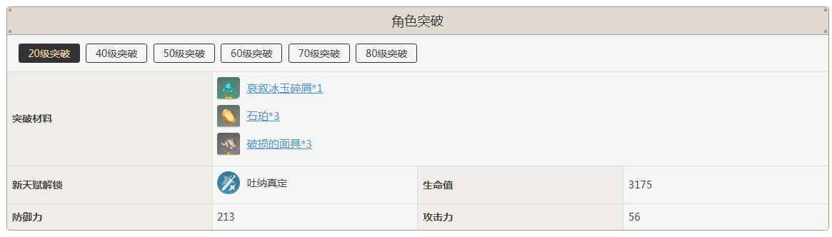 重云突破需要什么材料