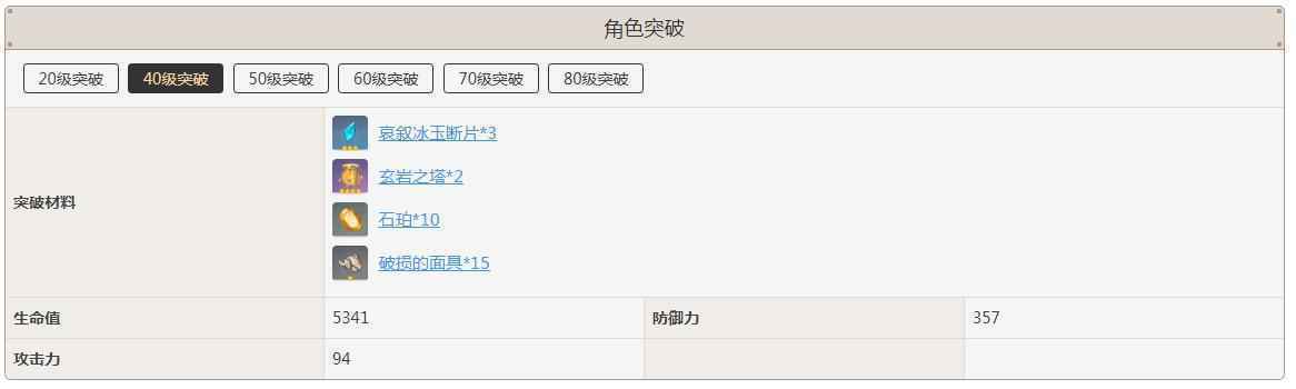 重云突破需要什么材料