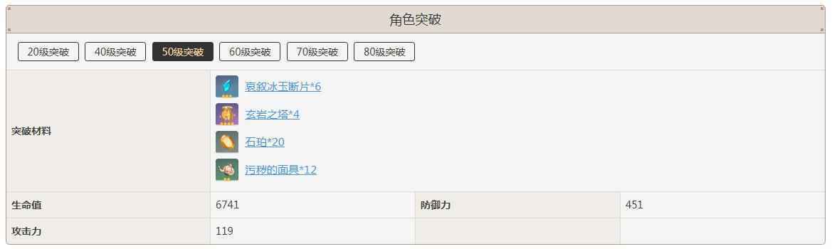 重云突破需要什么材料