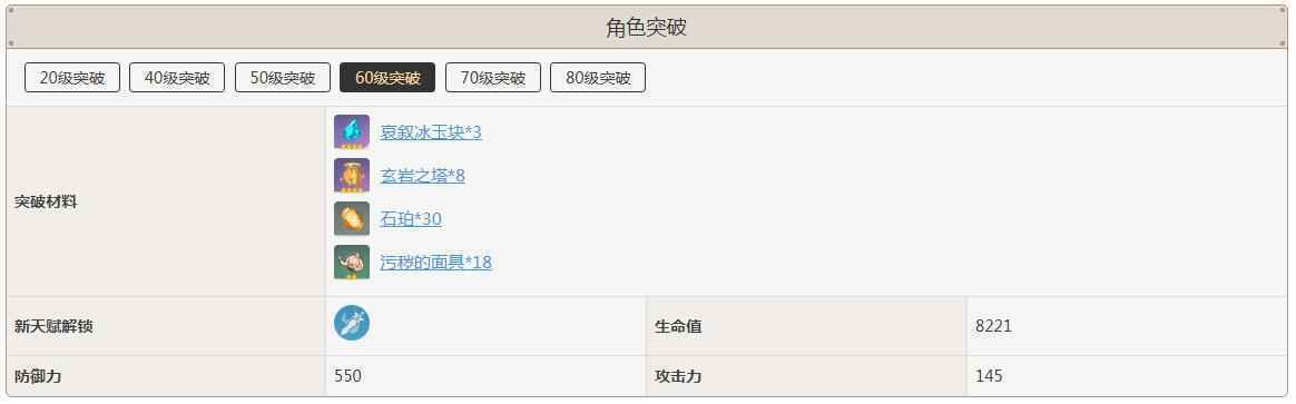 重云突破需要什么材料