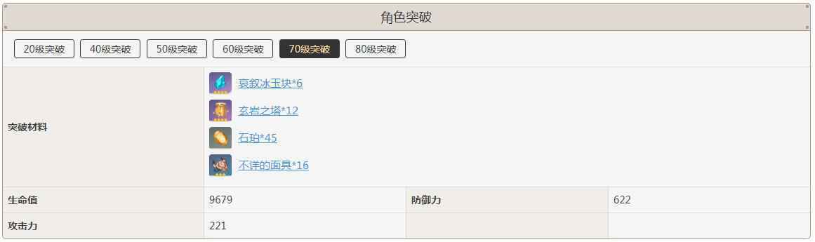 重云突破需要什么材料