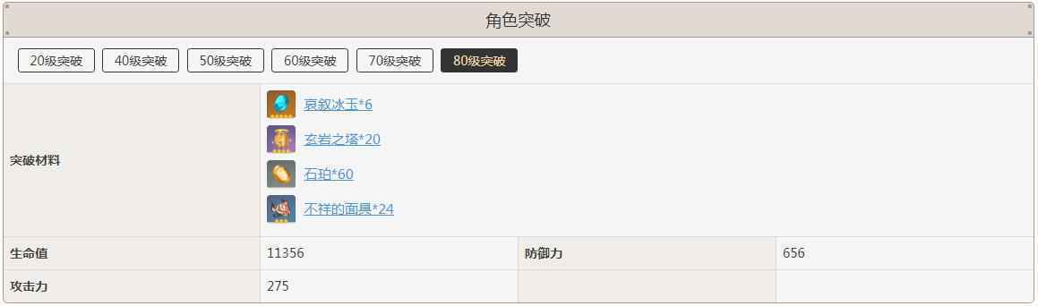 重云突破需要什么材料